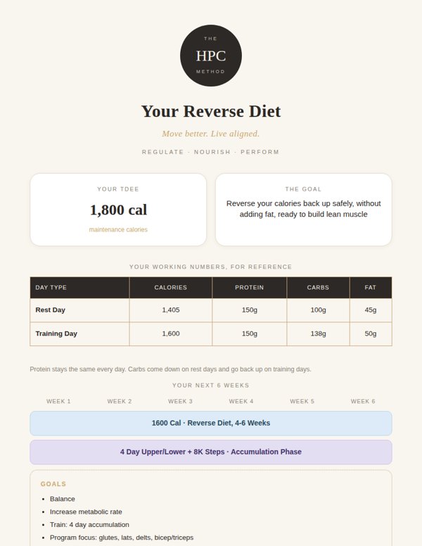 Example personalised nutrition plan with daily targets, meal options and a 6-week timeline