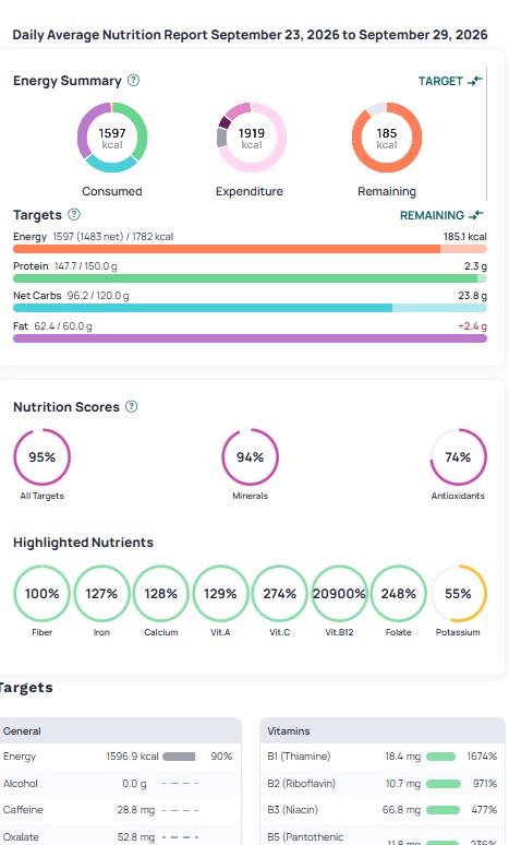 A client's weekly nutrition report in Cronometer